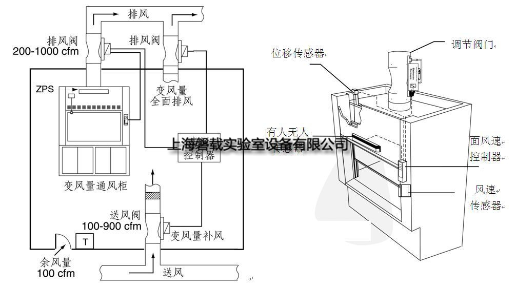 通风柜构造图